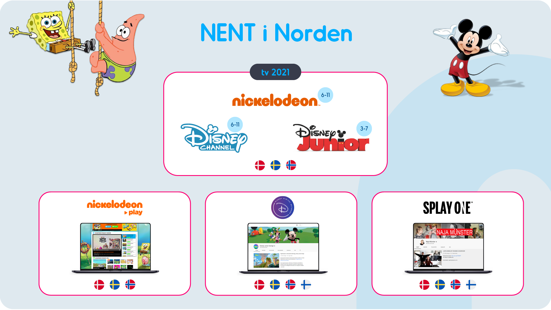 Kids product overview